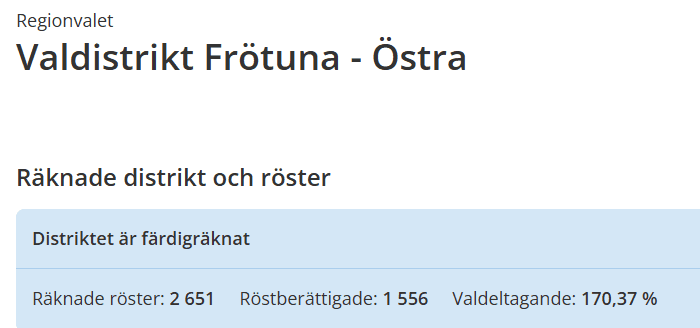Skärmbild från val.se, regionvalet, valdistrikt Frötuna - Östra. Räknade röster: 2 651. Röstberättigade: 1 556. Valdeltagande: 170,37 %.
