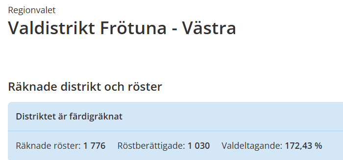 Skärmbild från val.se, regionvalet, valdistrikt Frötuna - Västra. Räknade röster: 1 776. Röstberättigade: 1 030. Valdeltagande: 172,43 %.